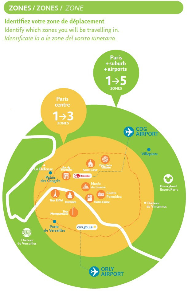 Abbonamento Trasporti Paris Visite|Carta Trasporti